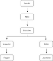 Thumbnail for version as of 04:02, 8 May 2026