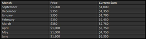 Aurora (payments).png